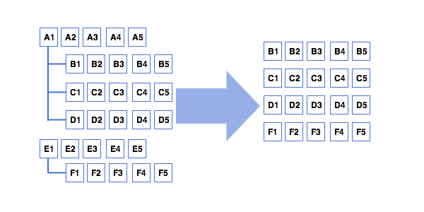 ProxyModel